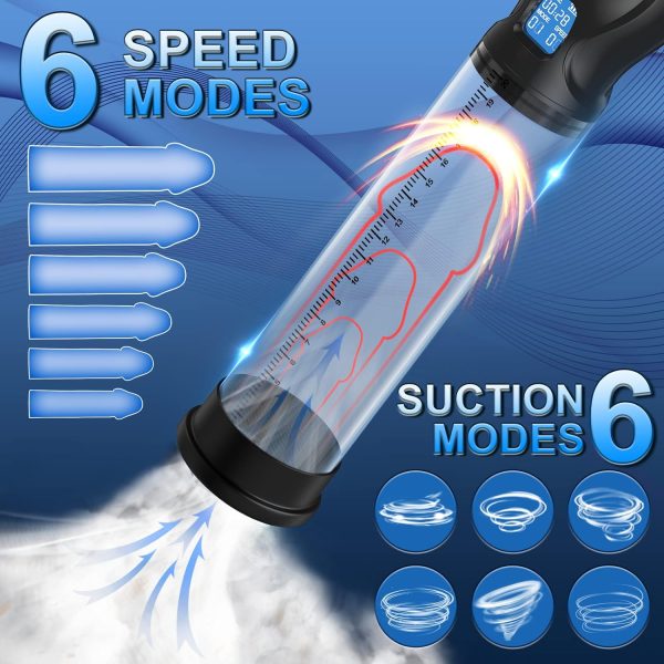 Electric Penis Vacuum Pump with 6 Suction Modes and LED Display