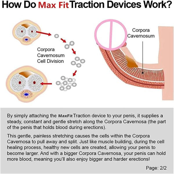 Ergonomic Adjustable Penis Stretcher Extension Rods Safe Elastomer Material