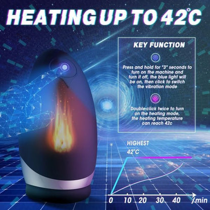 OralPlus Smart Sucking Heating Masturbator