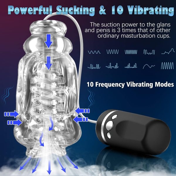 SuckPRO Realistic 3D Vagina Automatic Blowjob Suction Stroker
