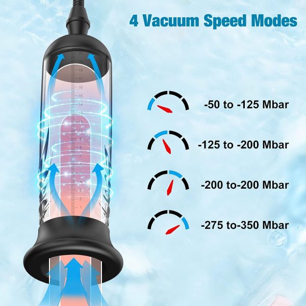 Electric Enlarger Penis Pump 4 Vacuum Intensities 4 Suction Modes