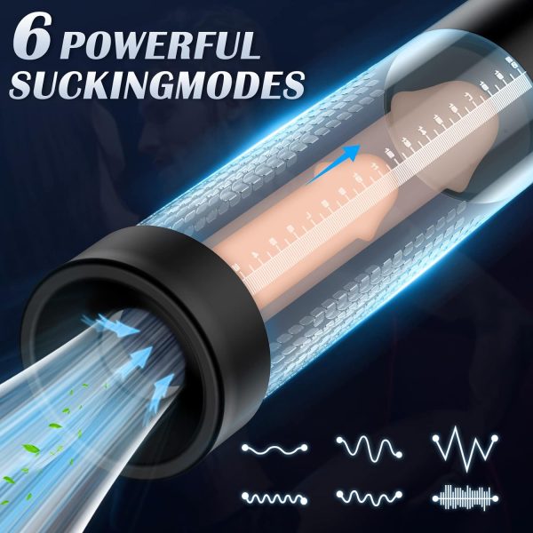 IPX7 Waterproof 2-in-1 Penis Pump abd Cockring Set