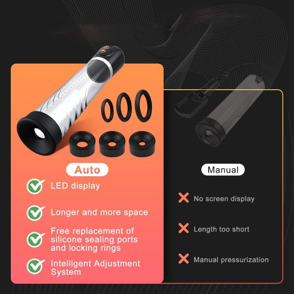 Powerful Electric Penis Pump 3 Modes Customizable Suction Quick-Release Valve
