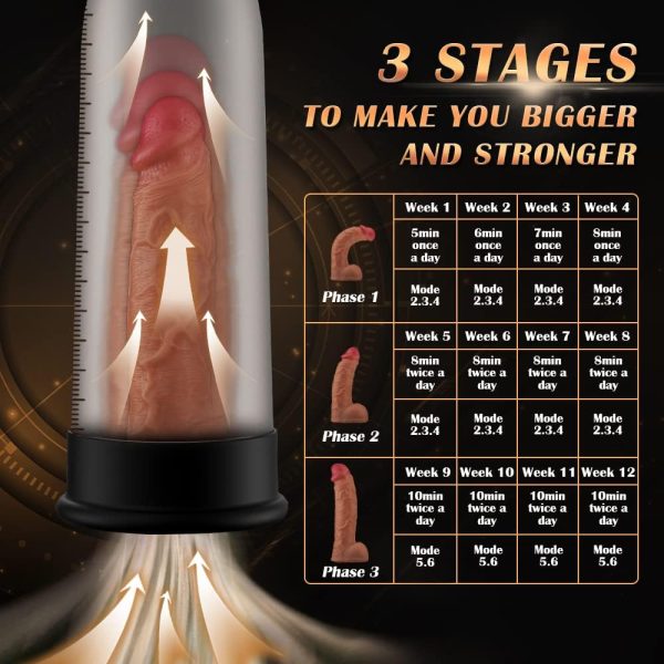 Electric Penis Enlargement Pump 6 Training 5 Suction Intensities 3 Quick Deflation Methods