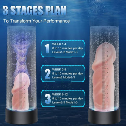 3-in-1 Water Electric Penis Pump IPX7 Waterproof 12 Smart Training Mode